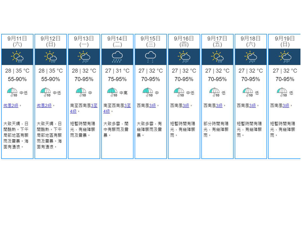 天文台九日天氣預報
