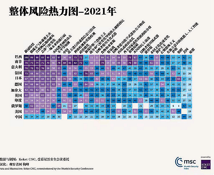 慕尼克安全整體指數。