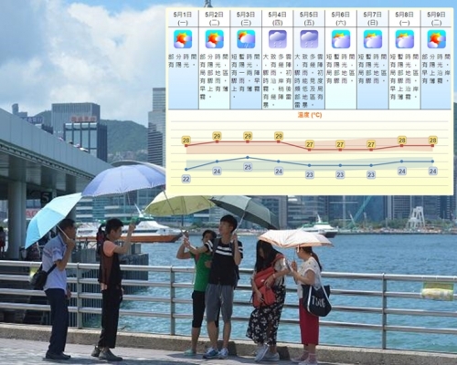 5月1日劳动节，预计部分时间有阳光，气温介乎22至28度。