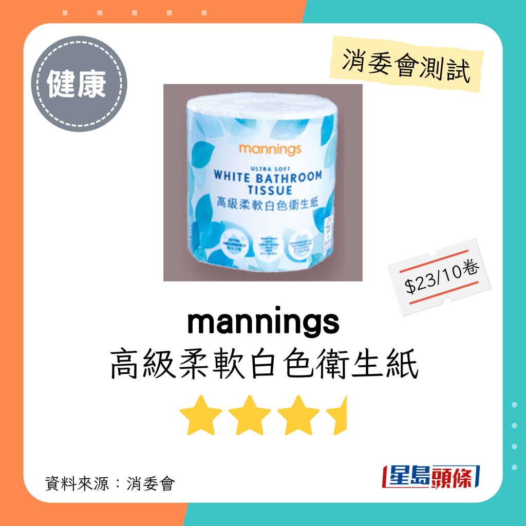 消委會廁紙測試｜3.5星：萬寧 mannings 高級柔軟白色衛生紙：每包$2；聲稱原產地：中國