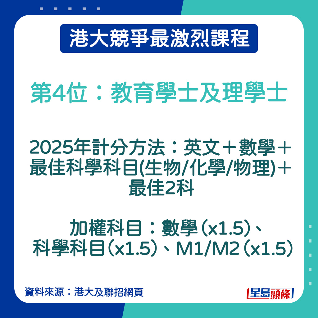 教育學士及理學士的計分方法。