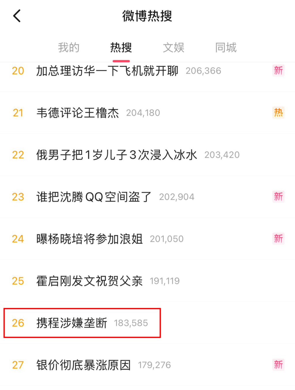 消息公布後，「攜程涉嫌壟斷」登上微博熱搜榜。