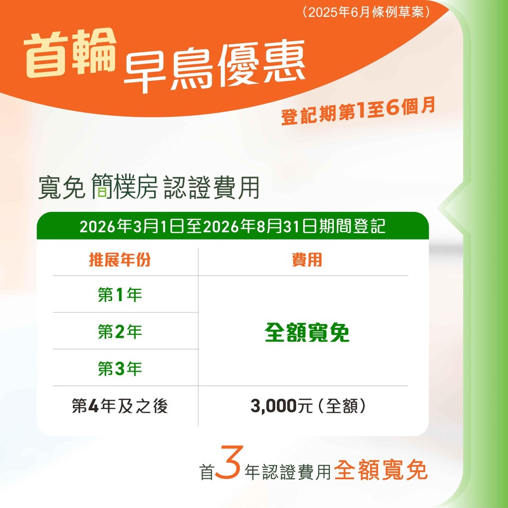 《簡樸房條例草案》「早鳥」優惠安排。何永賢FB圖片 《簡樸房條例草案》「早鳥」優惠安排。何永賢FB圖片