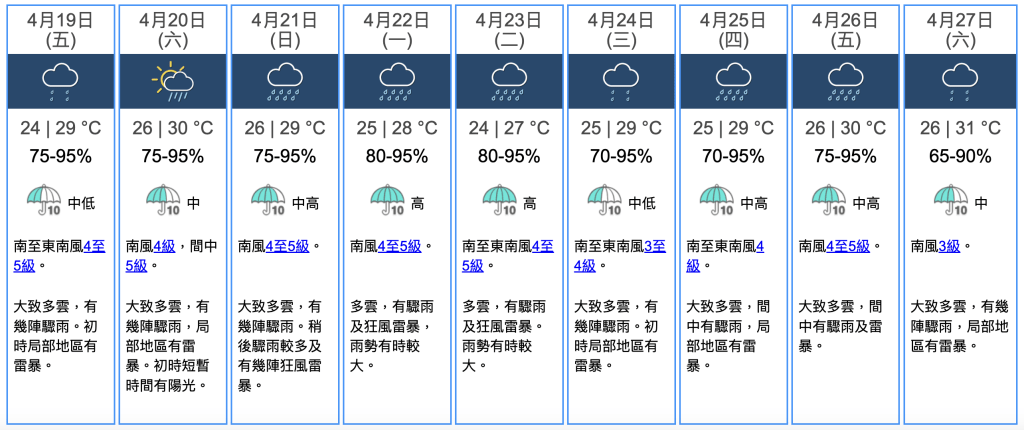 4月19日至27日，「穀雨」節氣9日天氣概況（資料來源：香港天文台）