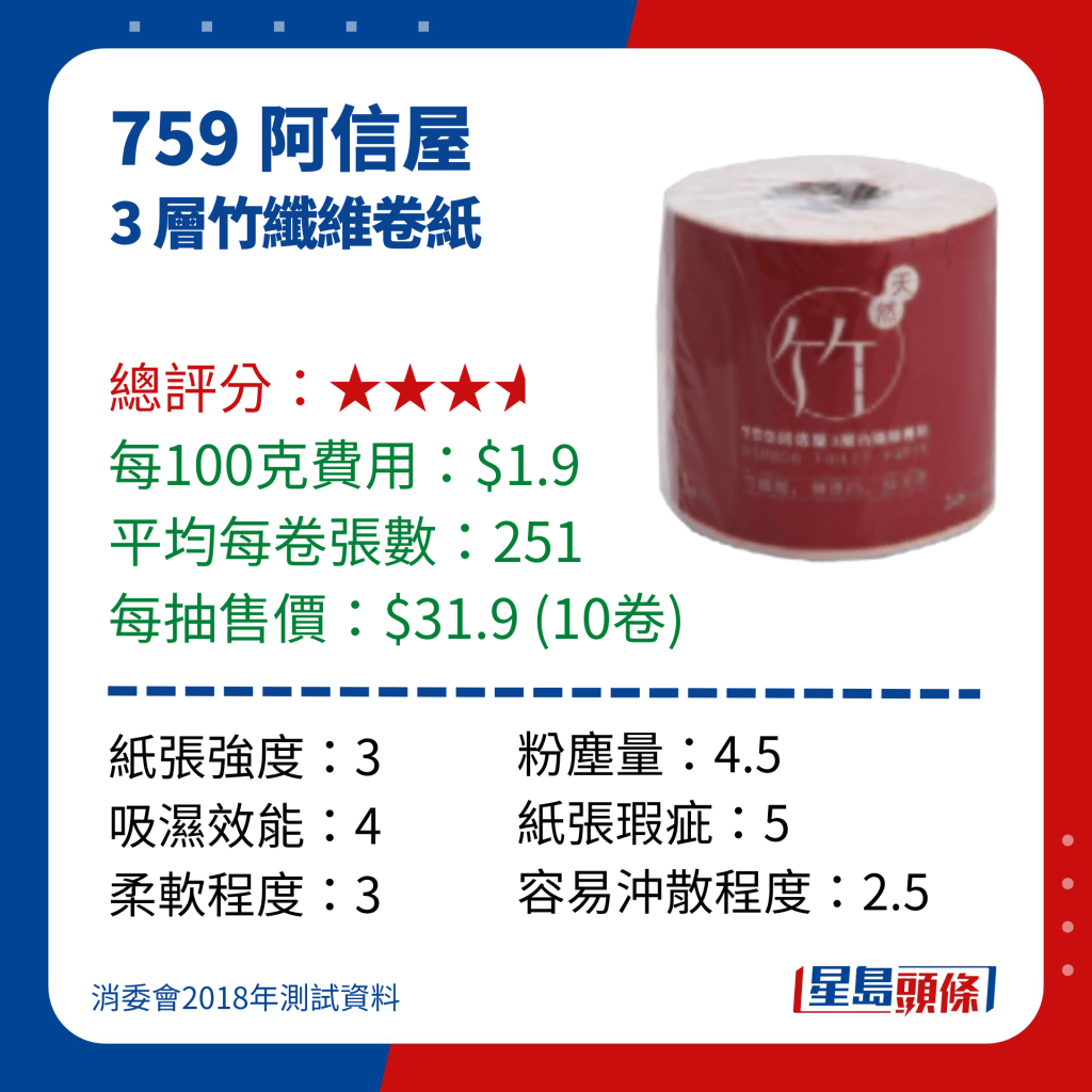 消委会厕纸测试｜759 阿信屋 3 层竹纤维卷纸  