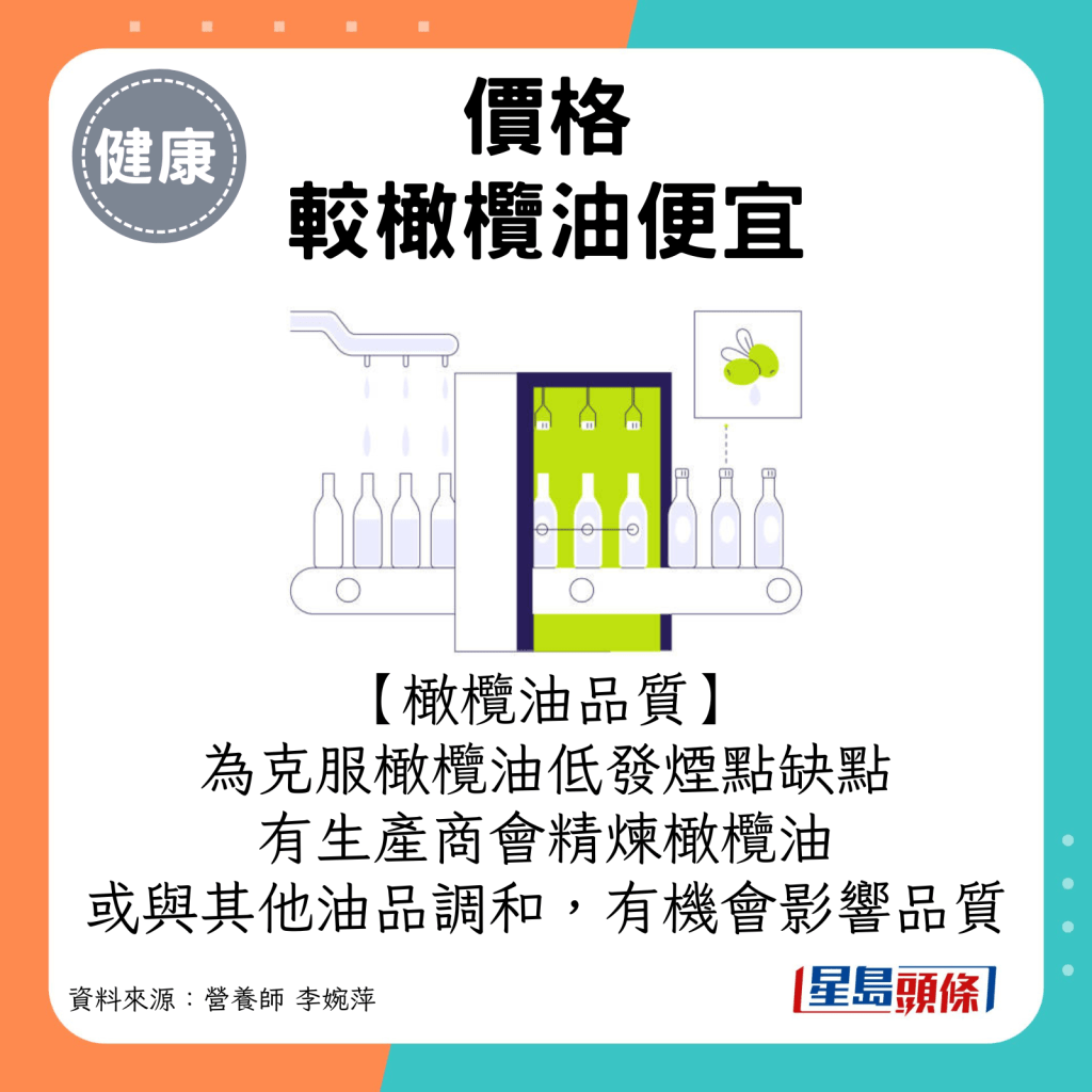 部分生产商为了克服橄榄油低发烟点的缺点，会把橄榄油进行精炼或与其他油品调和，或影响品质。