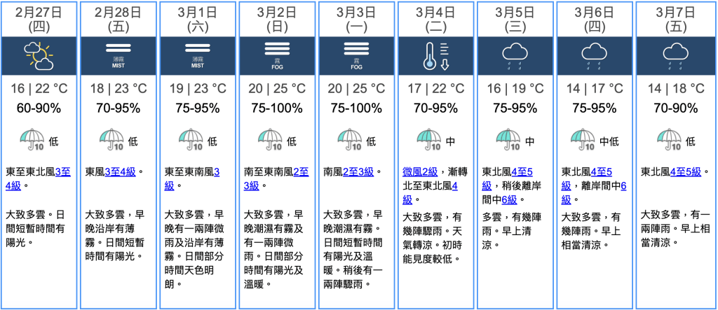 九天天氣預報