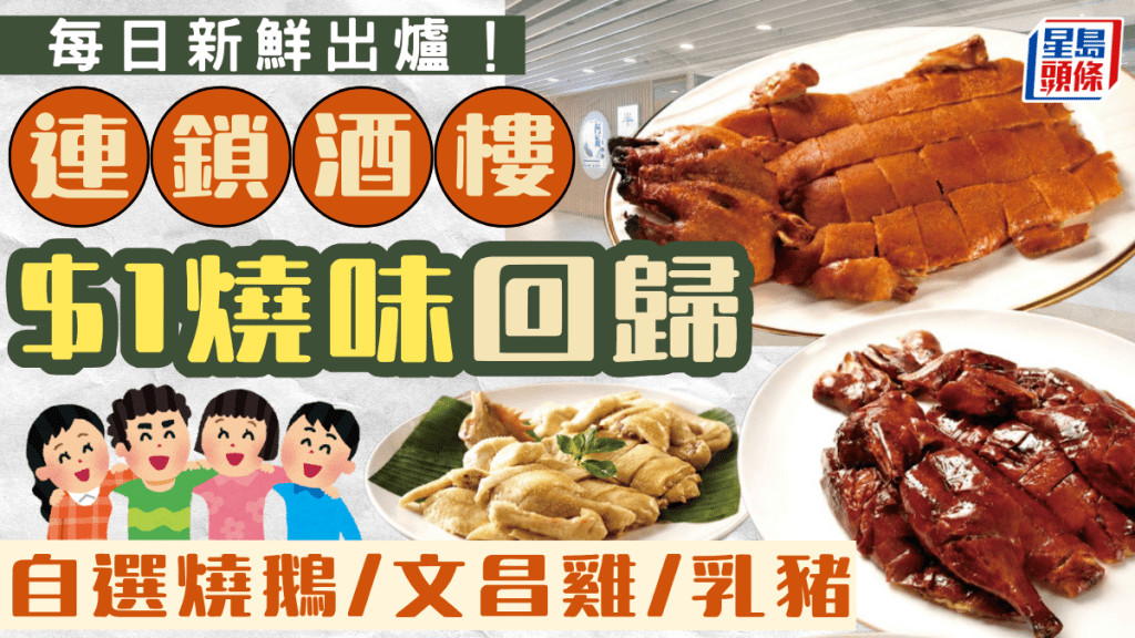 連鎖酒樓$1燒味回歸！自選燒鵝/文昌雞/乳豬 每日新鮮出爐 全線分店晚市供應