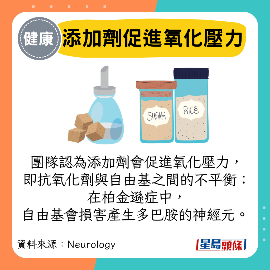 团队认为添加剂会促进氧化压力, 即抗氧化剂与自由基之间的不平衡;在柏金逊症中, 自由基会损害产生多巴胺的神经元。 团队认为添加剂会促进氧化压力, 即抗氧化剂与自由基之间的不平衡;在柏金逊症中, 自由基会损害产生多巴胺的神经元。