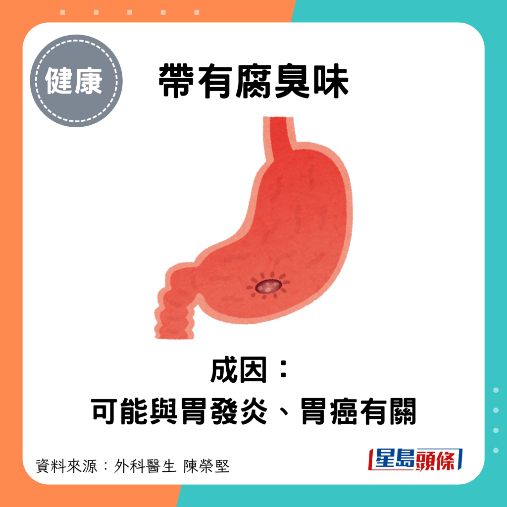 带有腐臭味：成因： 可能与胃发炎、胃癌有关