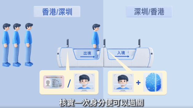 只需要排一次隊、查一次證、核實一次身份,即可通關。保安局fb 只需要排一次隊、查一次證、核實一次身份,即可通關。保安局fb