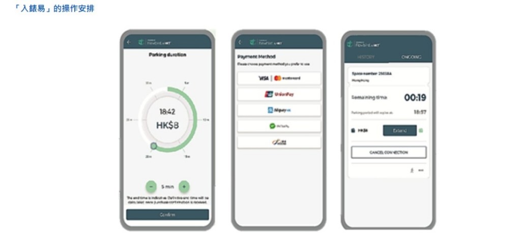 運輸署設有以「入錶易」遙距續購泊車時間 。運輸署