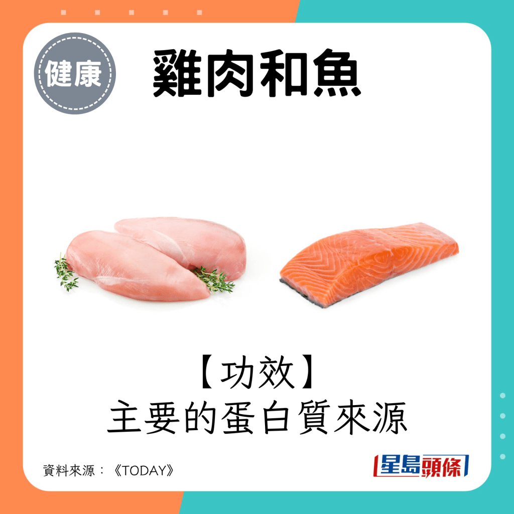 雞肉和魚功效：主要的蛋白質來源。