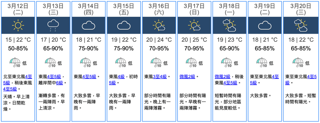 九天天氣預報