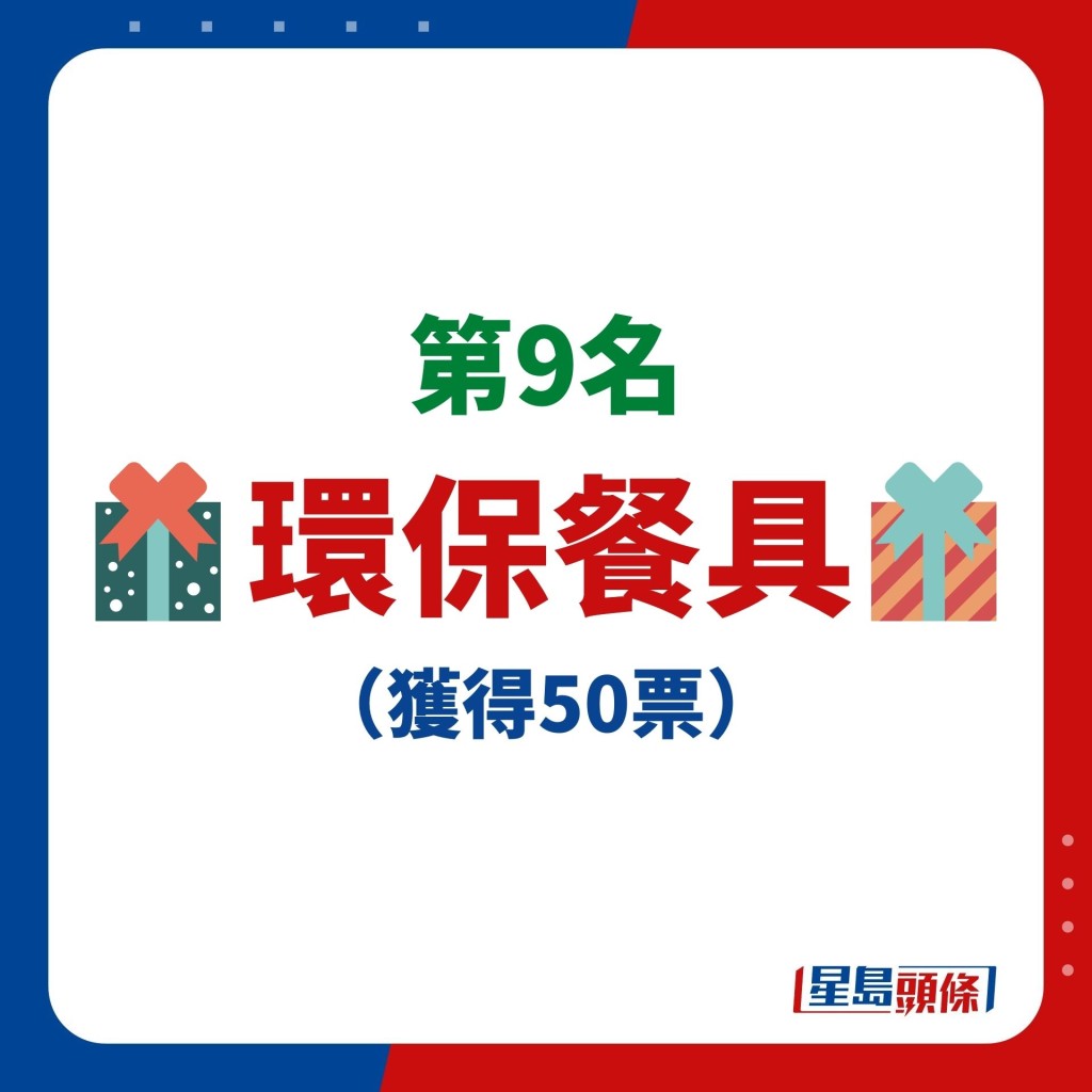 網友票選「最廢聖誕交換禮物」