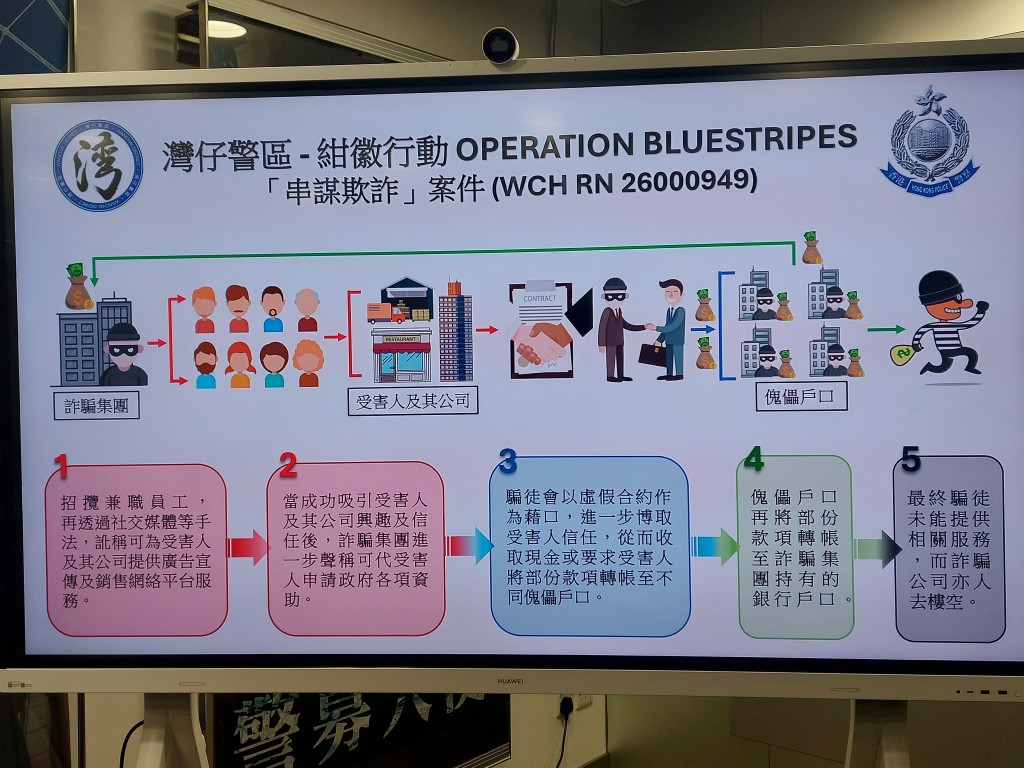 骗徒犯案手法。