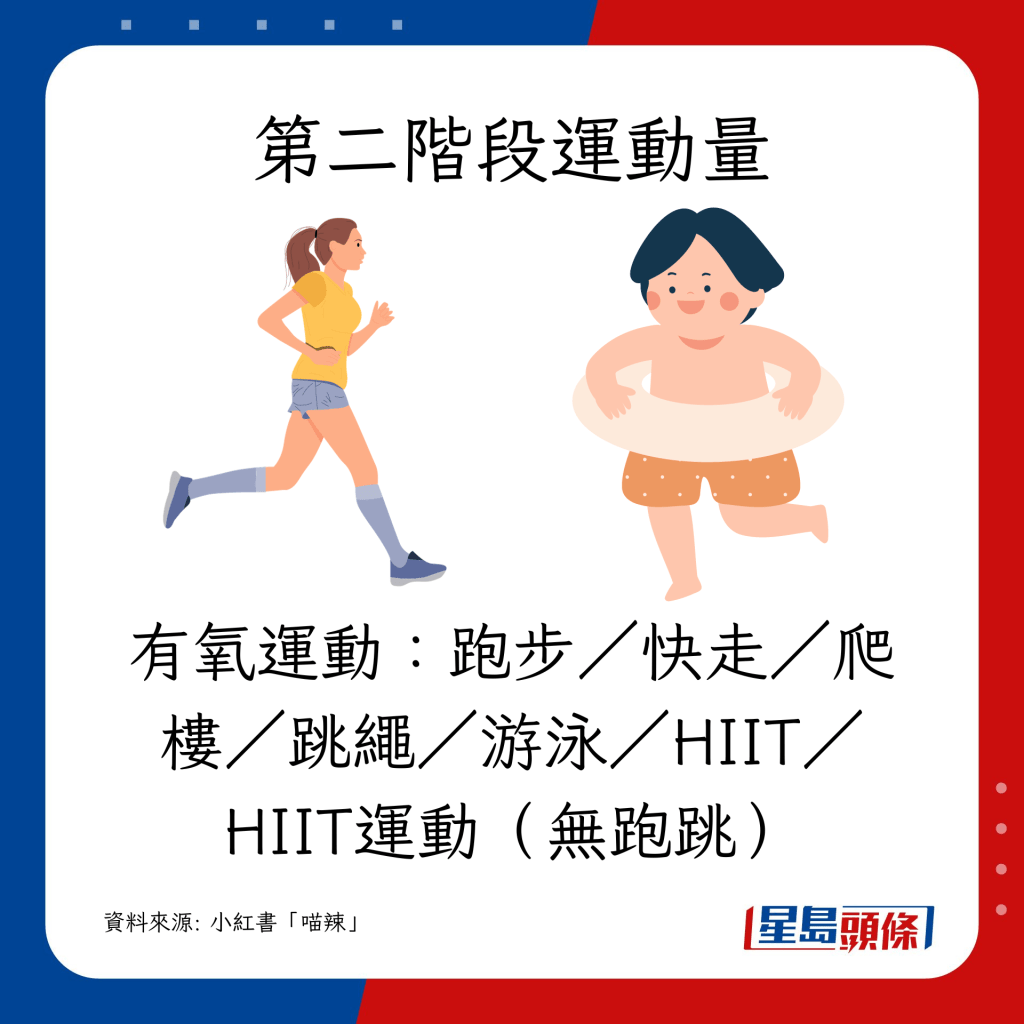 有氧运动：跑步／快走／爬楼／跳绳／游泳／HIIT／HIIT运动（无跑跳）