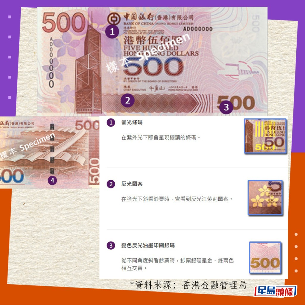 真鈔設計與防偽特徵｜2003系列香港鈔票（中銀發行）