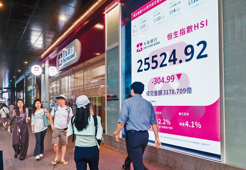 恒指昨日以最低位收市,報25524點,跌304點。