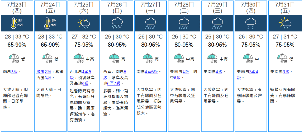 未来九天天气预报。天文台图片 未来九天天气预报。天文台图片