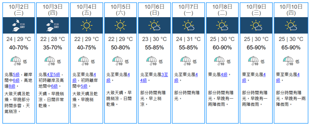 未來九天天氣預報。天文台網站擷圖