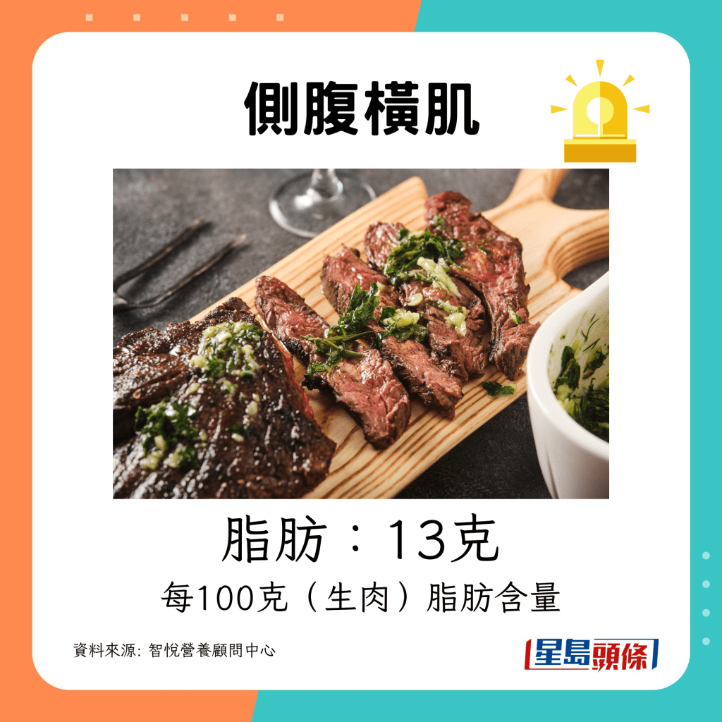 側腹橫肌（Skirt）：13克