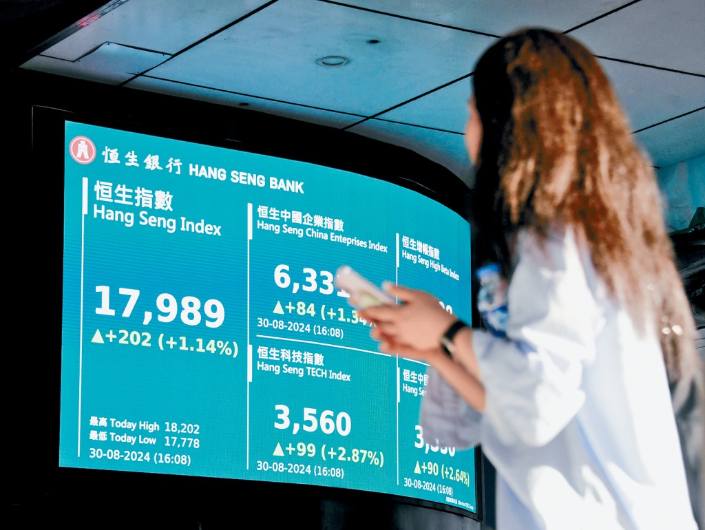 港股在8月最後一個交易日收報17989點,升202點。