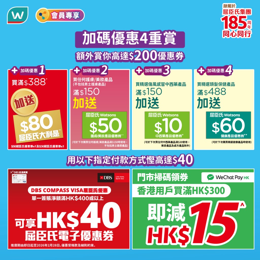 屈臣氏周末全場88折！加碼派$200優惠券 1招再減$15