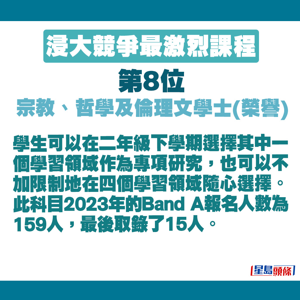 宗教、哲學及倫理文學士(榮譽)的競爭狀況。