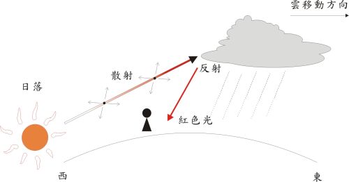 图Ｂ。「香港天文台」网页截图