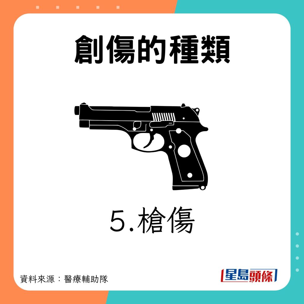 5大創傷出血類型 槍傷