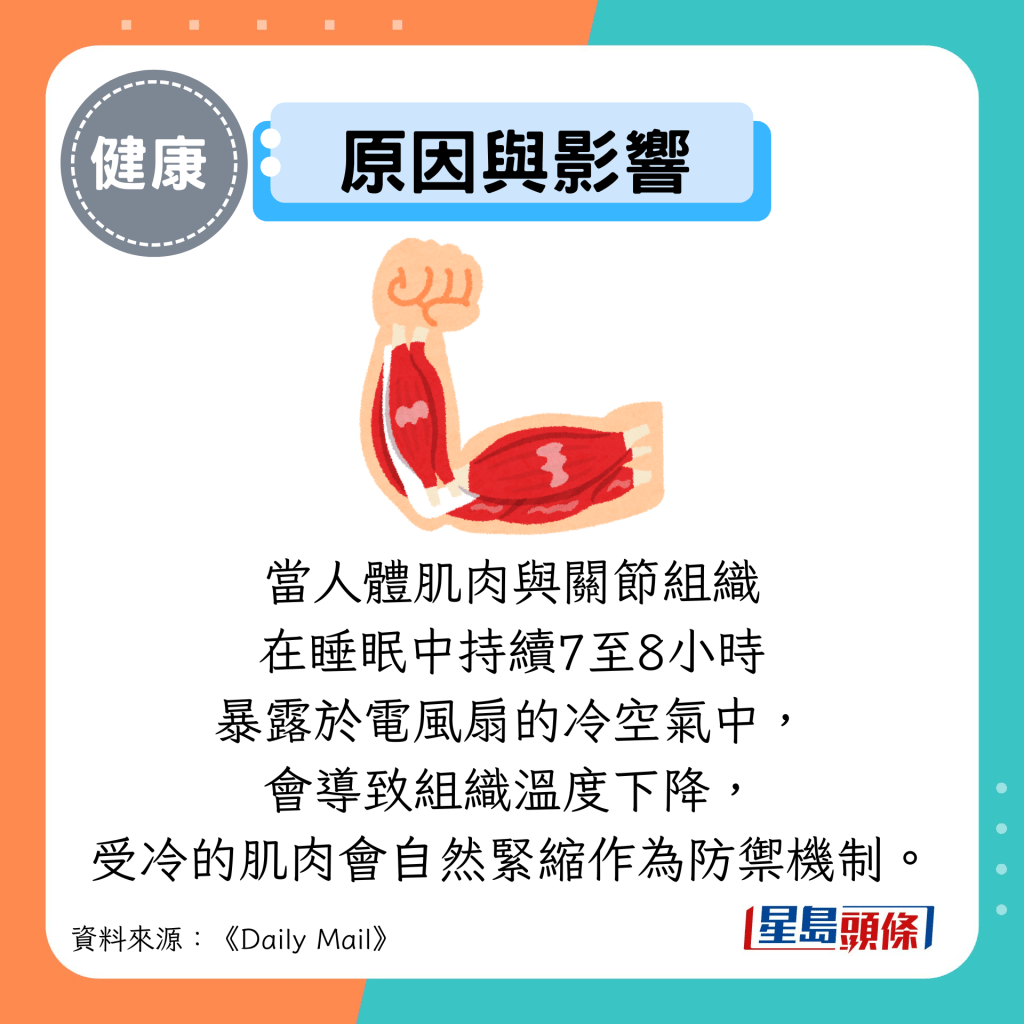 原因與影響：當人體肌肉與關節組織 在睡眠中持續7至8小時 暴露於電風扇的冷空氣中， 會導致組織溫度下降， 受冷的肌肉會自然緊縮作為防禦機制。