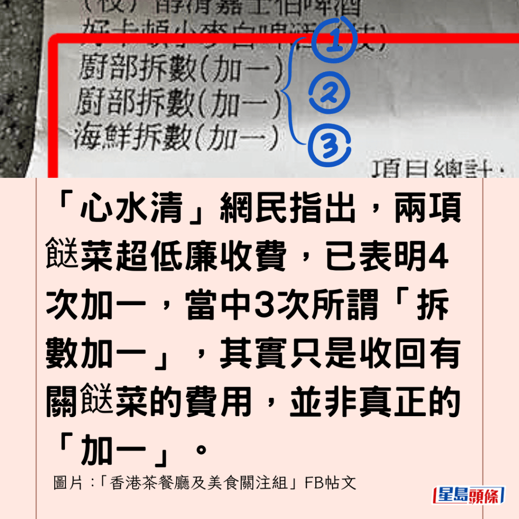 「心水清」網民指出，兩項餸菜超低廉收費，已表明4次加一，當中3次所謂「拆數加一」，其實只是收回有關餸菜的費用，並非真正的「加一」。