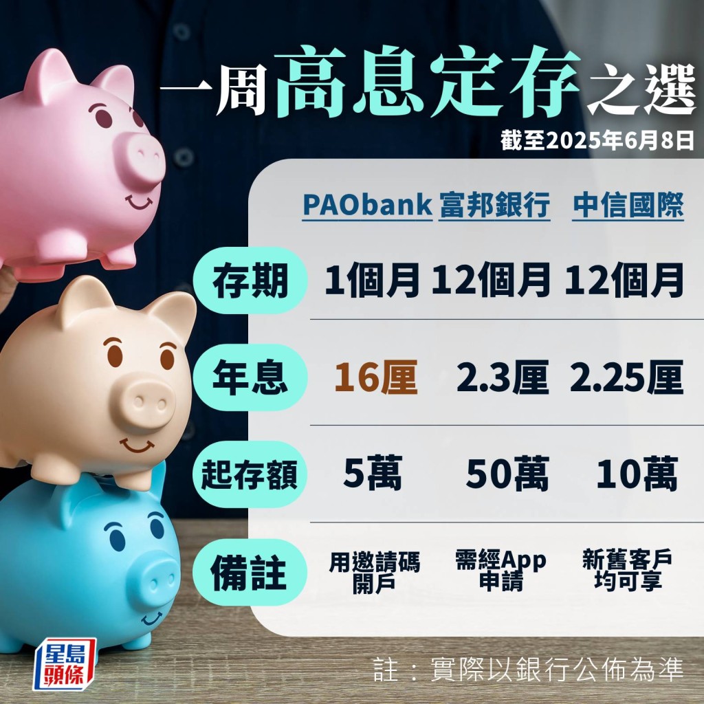 一周高息定存 一周高息定存
