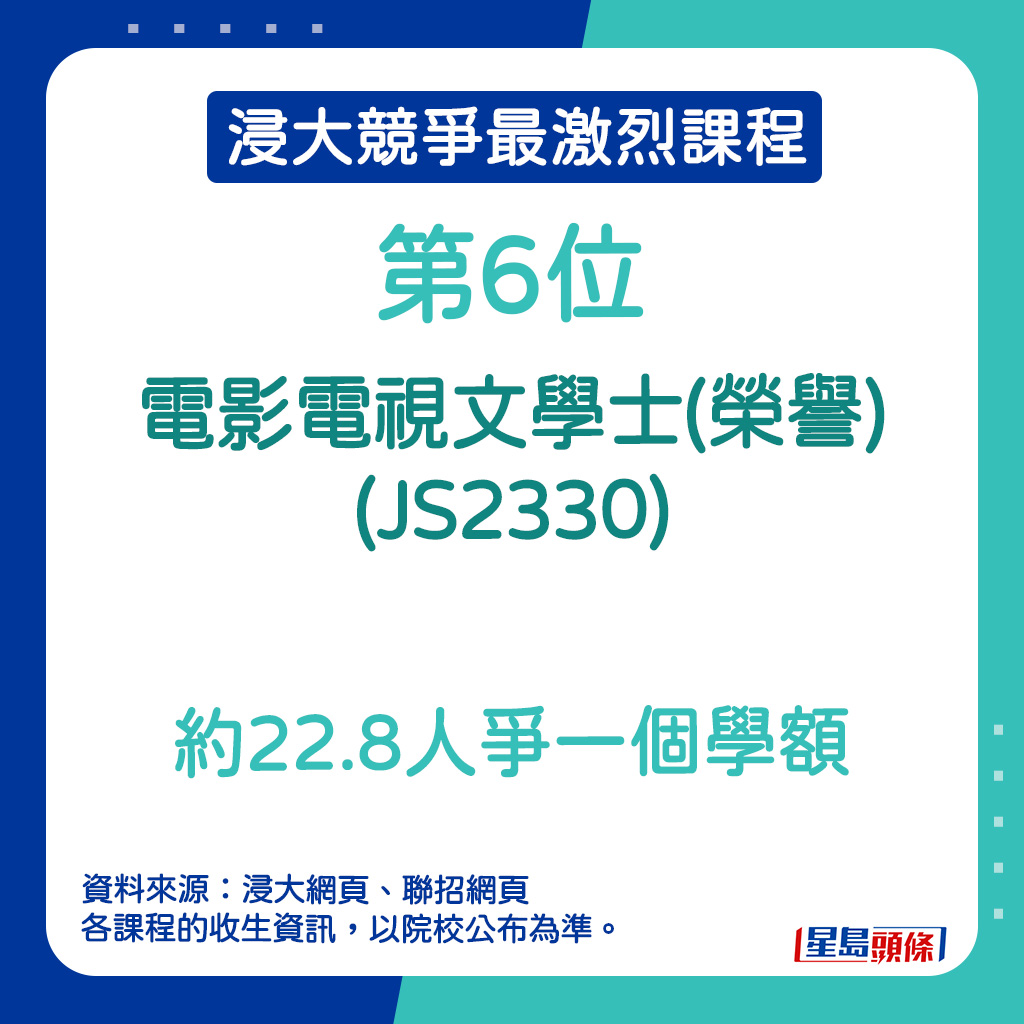 浸大竞争最激烈课程｜第6位—电影电视文学士(荣誉) (JS2330)