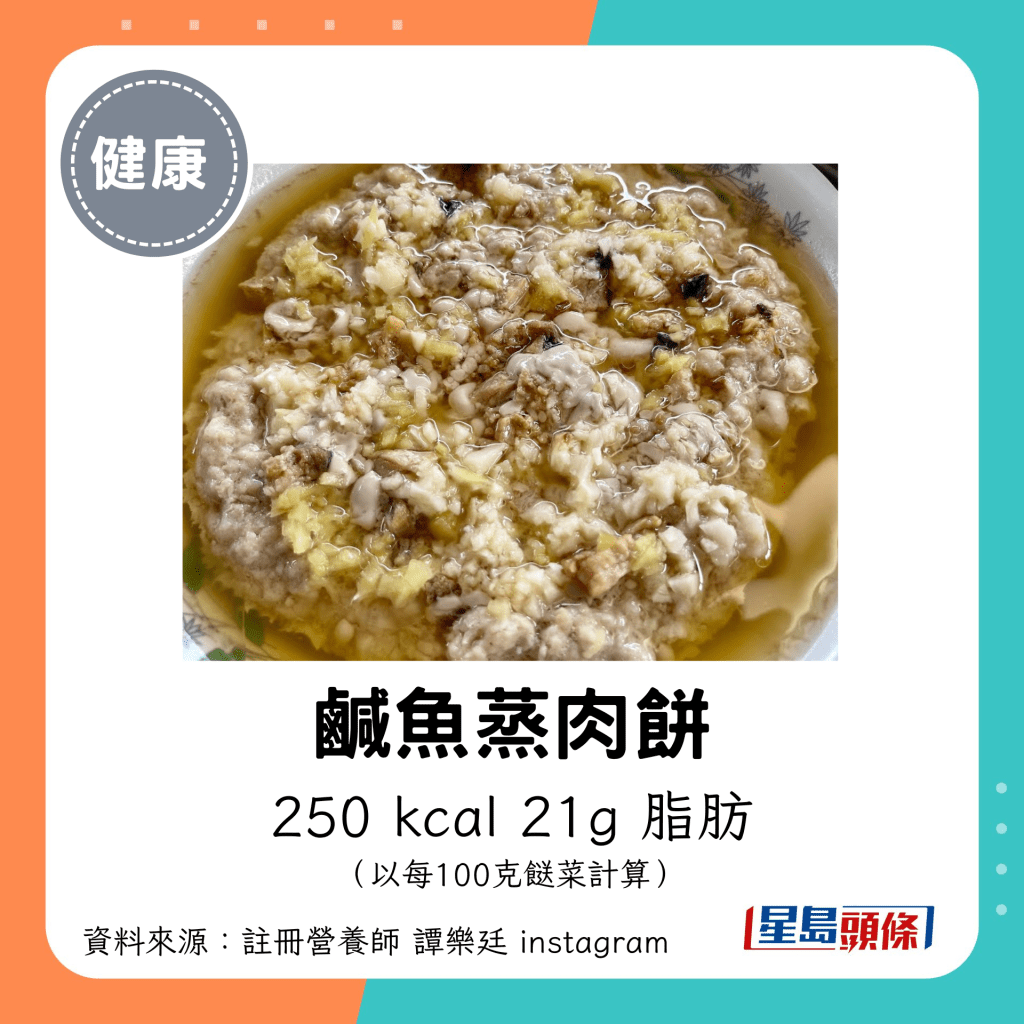 鹹魚蒸肉餅：250 kcal、21g 脂肪