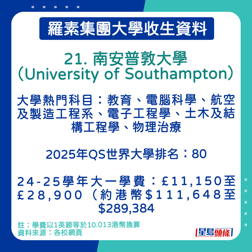 南安普敦大学（University of Southampton）