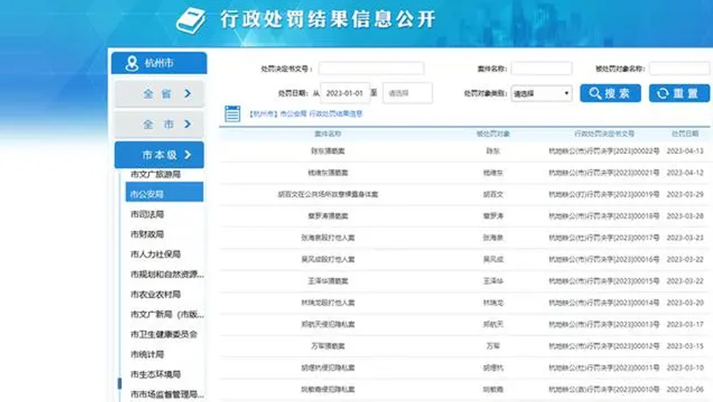 杭州在網上公示「色狼」處罰結果。