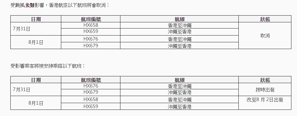 香港航空宣布，受台风卡努影响，明日（31日）及周一（8月1日）的4班往返香港和冲绳航班将取消。香港航空网站截图