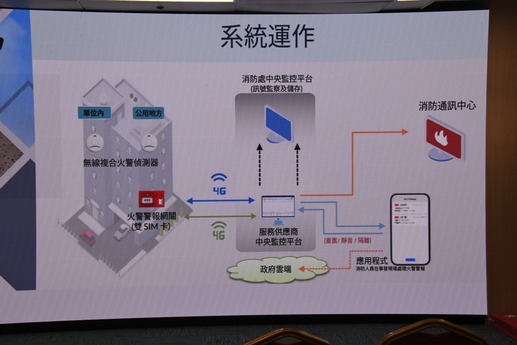 消防處介紹「物聯網火警偵測系統先導計劃」。 消防處介紹「物聯網火警偵測系統先導計劃」。