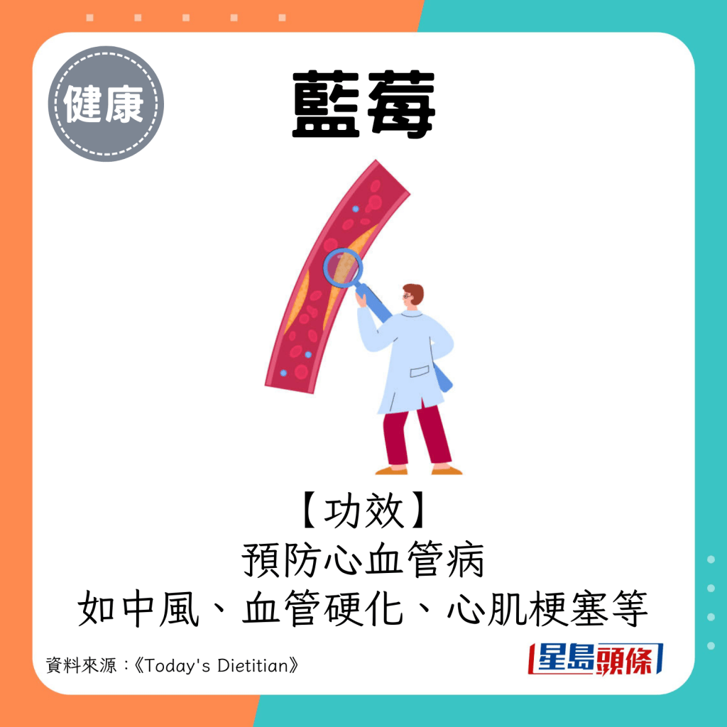 2024超級食物｜藍莓功效：預防心血管病、如中風、血管硬化、心肌梗塞等。