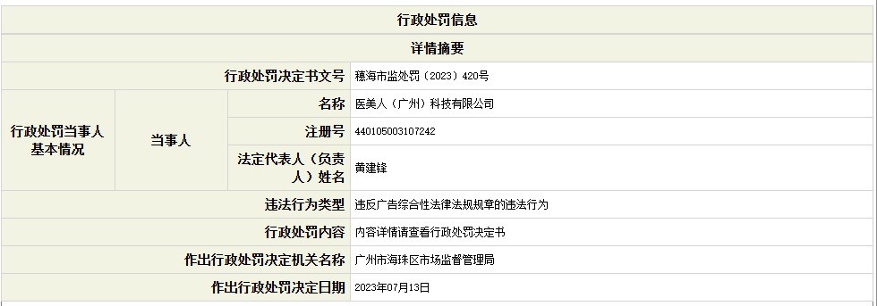 医美人（广州）科技有限公司行政处罚资料。(图：广州市市场监督管理局)