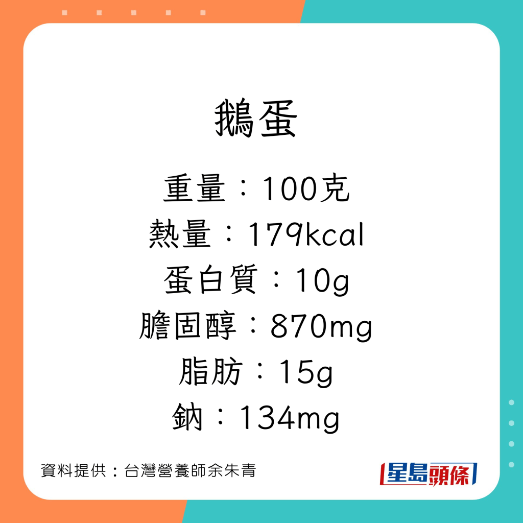 营养师余朱青讲解不同蛋的营养价值。