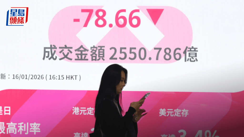 恒指四闯两万七跌失败 倒跌78点 泡泡玛特挫6% AI晶片股造好 专家忧升浪告终｜港股收市