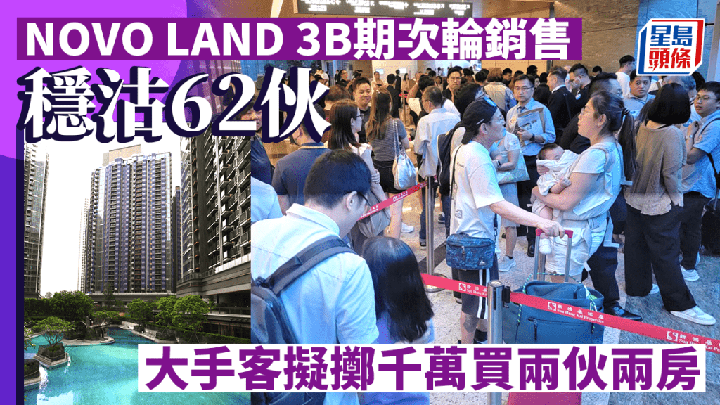 NOVO LAND 3B期次輪銷售穩沽62伙 大手客擬擲千萬買兩伙兩房