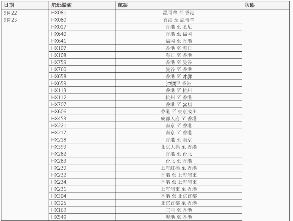 颱風樺加沙︱機管局：截至上午10時半香港國際機場共382班航班取消、43班機延誤