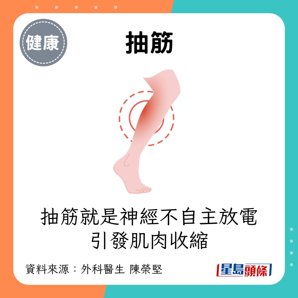 抽筋就是神經不自主放電，引發肌肉不自主的收縮。