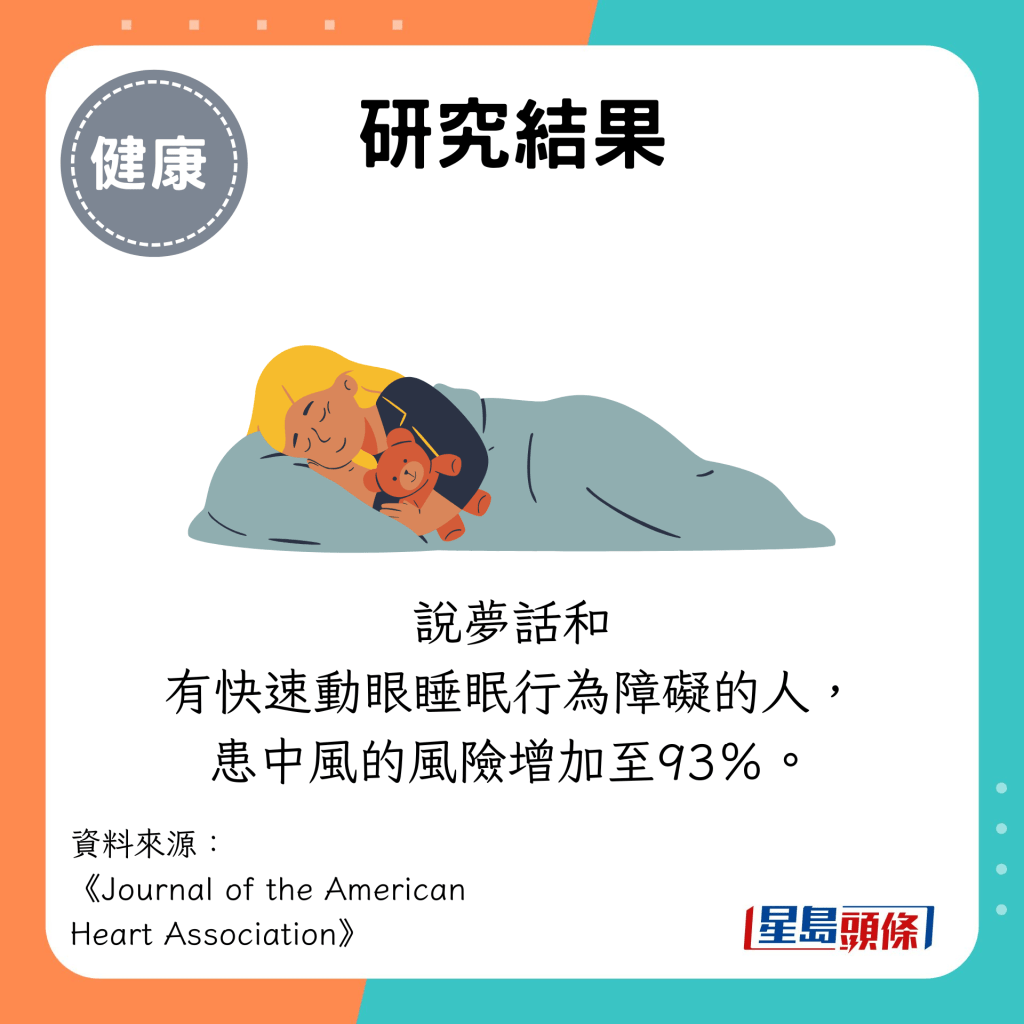 研究结果：说梦话和 有快速动眼睡眠行为障碍的人， 患中风的风险增加至93％。