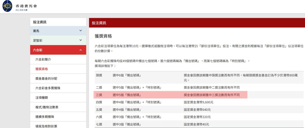 六合彩中三獎，即意味著差一個字中頭獎，與巨額彩金擦身而過。馬會六合彩官網截圖