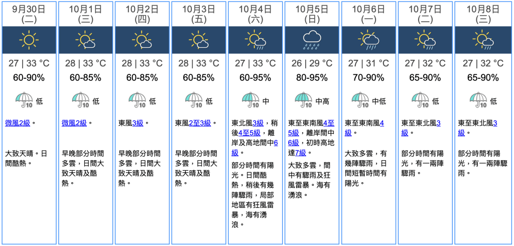 九天天氣預報
